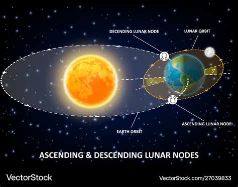 Lunar node